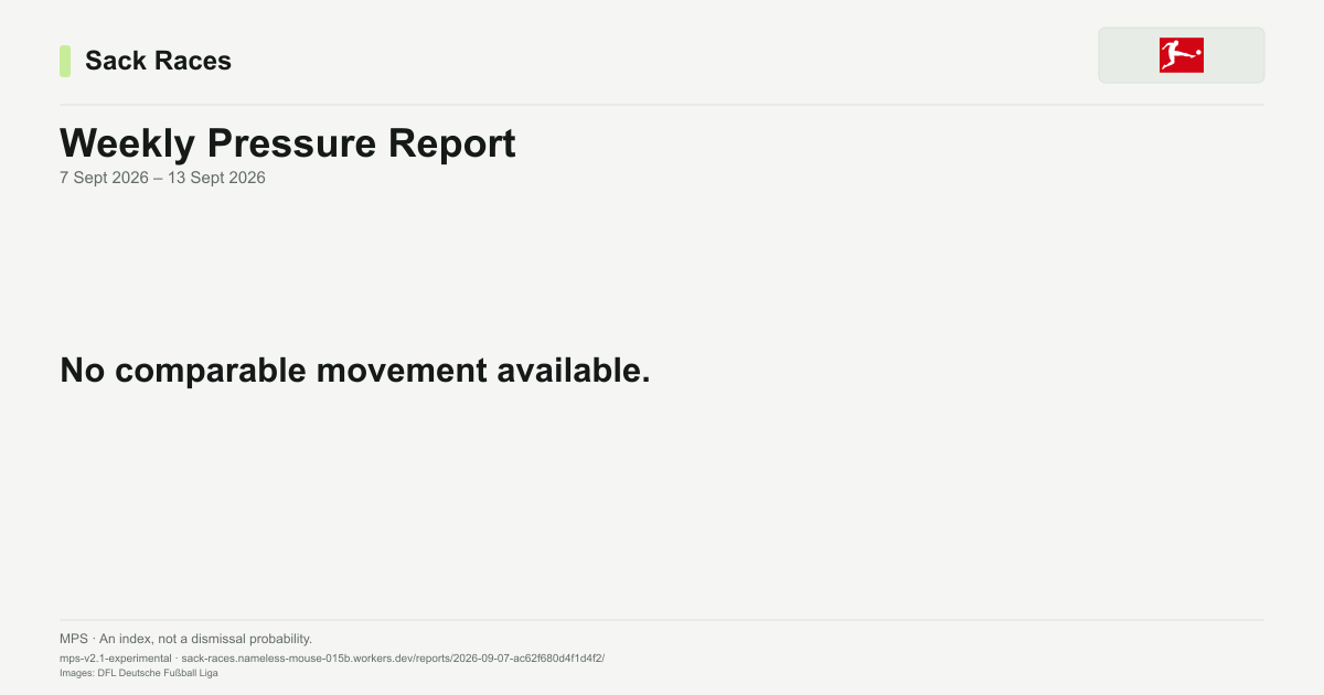 Bundesliga Weekly Pressure Report, 13 Sept 2026