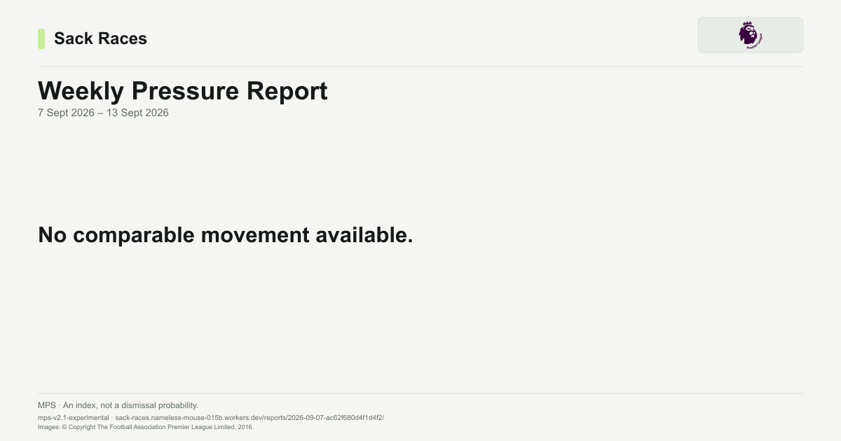 Premier League Weekly Pressure Report, 13 Sept 2026