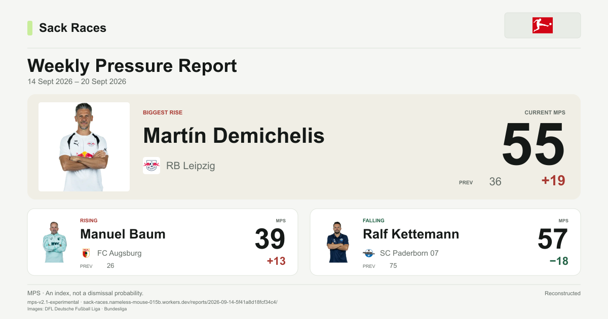 Bundesliga Weekly Pressure Report, 20 Sept 2026