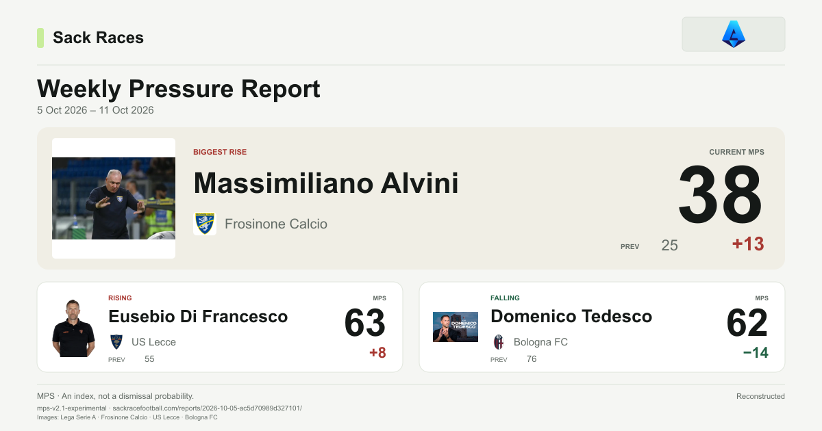 Informe semanal de presión de Serie A, 11 oct 2026