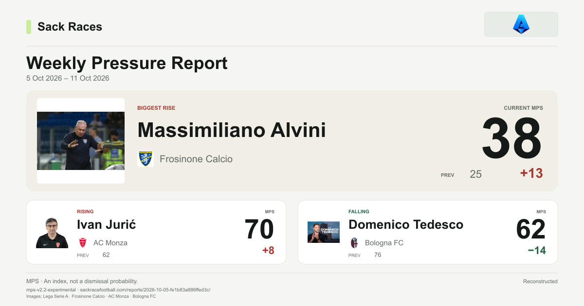 Wöchentlicher Druckbericht Serie A, 11. Okt. 2026